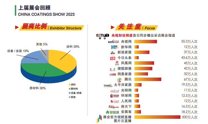 2025上海油漆涂料灌装机展-中国国际油漆涂料灌装机博览会 主办官网